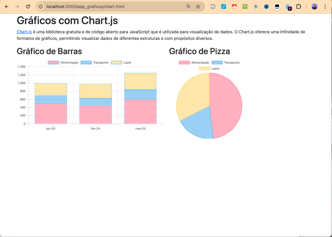 Gráficos com o Chart.js